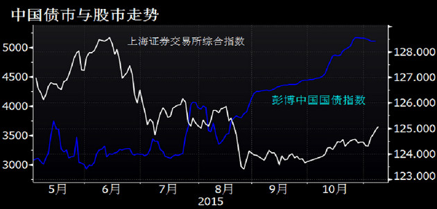 前三季度债市成交冲高后回落,9月底国债期货下跌明显,纯债基金最高收益10.67%