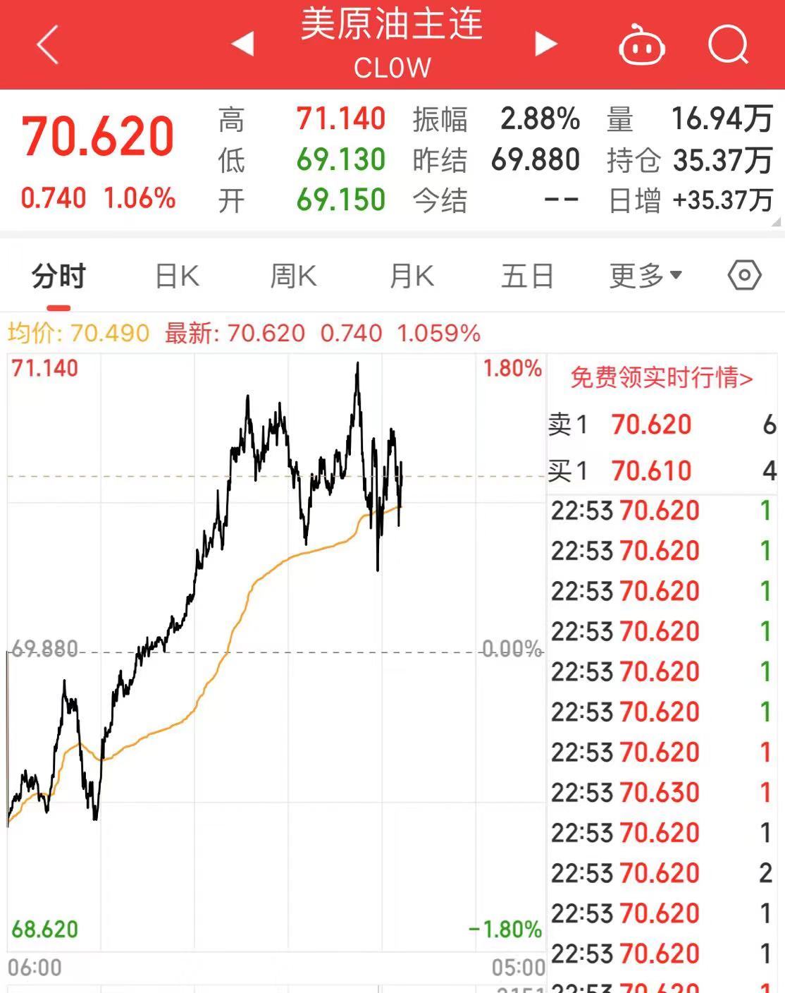 全球市场：美股小幅收涨 纳斯达克中国金龙指数涨近5%