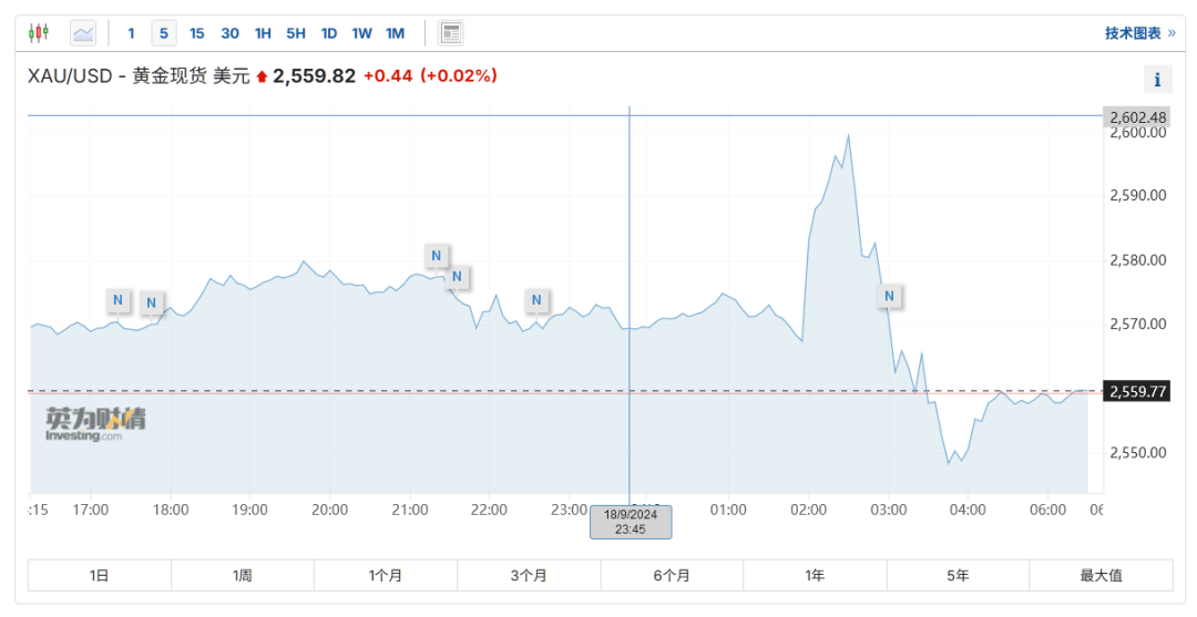 美债收益率集体收涨,10年期美债收益率涨5个基点