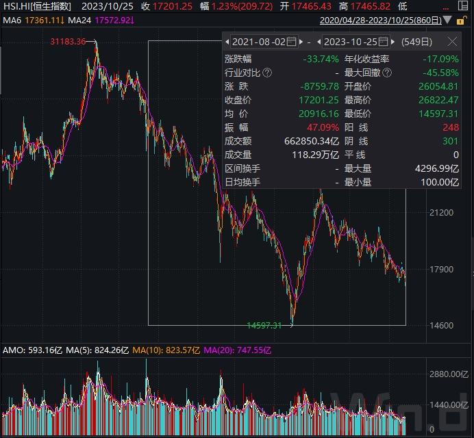 重磅来袭！事关股票印花税 港股怎么走？