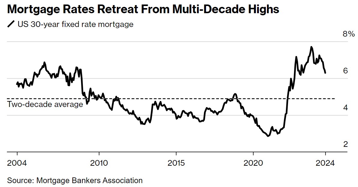 美联储带头！全球降息步伐开始明显加快