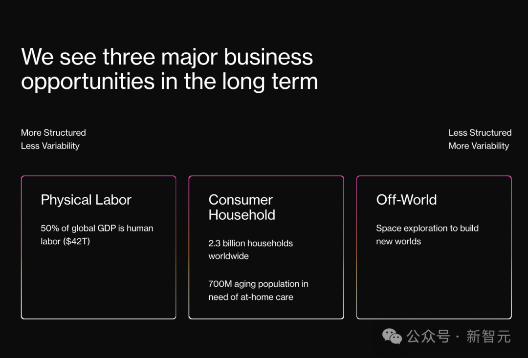 万亿元独角兽诞生!OpenAI完成66亿美元融资