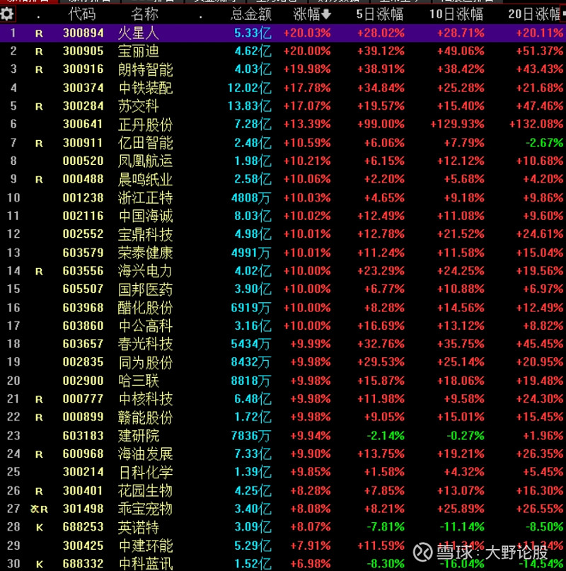 全球市场:“恐慌指数”飙升预警!美股三大指数集体走低 国际油价涨超5%
