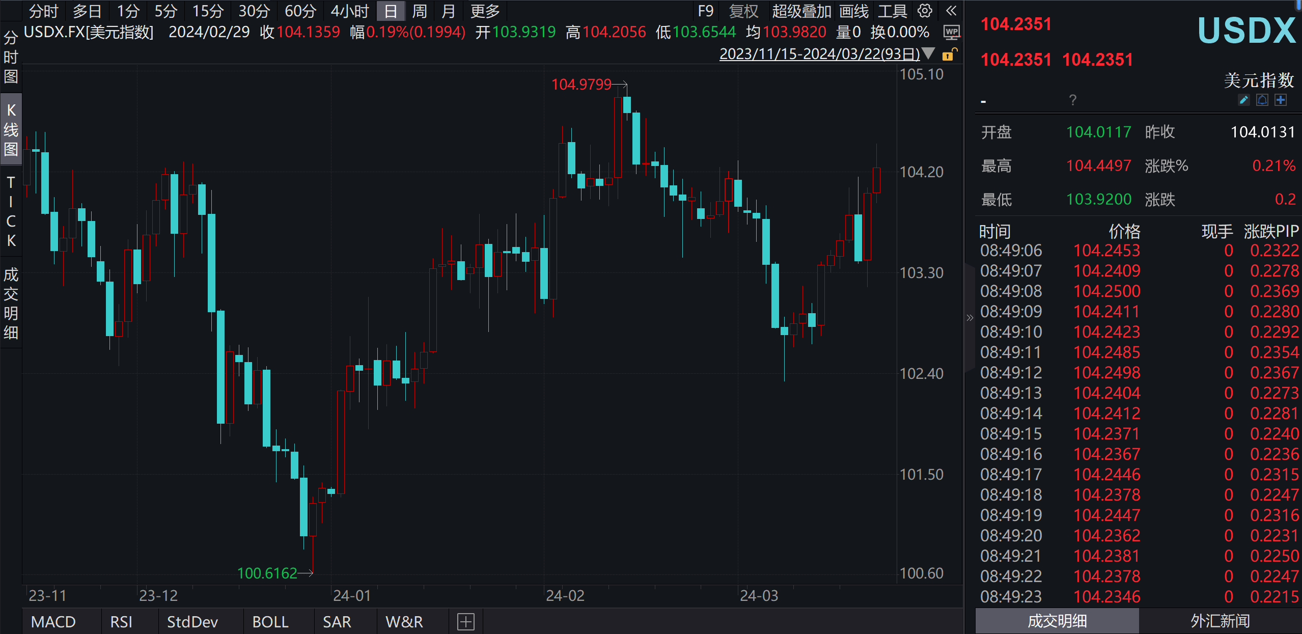 人民币对美元即期汇率第三季度升值超3.44% 后续如何走