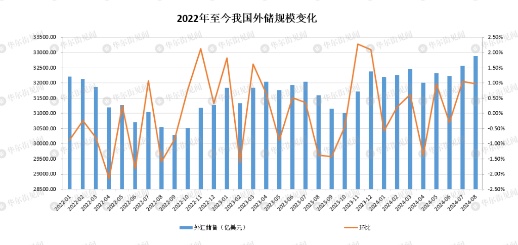 人民银行连续第五个月暂停增持黄金