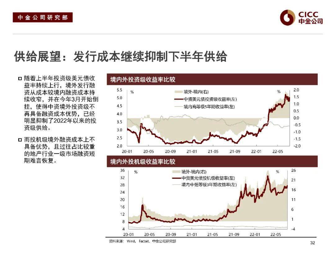 亚洲信用债每日盘点(10月7日):中资美元债投资级整体较为稳健,交易活跃 国企板块,中海油、国家电网收窄3bps