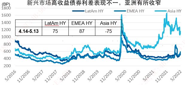 亚洲信用债每日盘点(10月7日):中资美元债投资级整体较为稳健,交易活跃 国企板块,中海油、国家电网收窄3bps