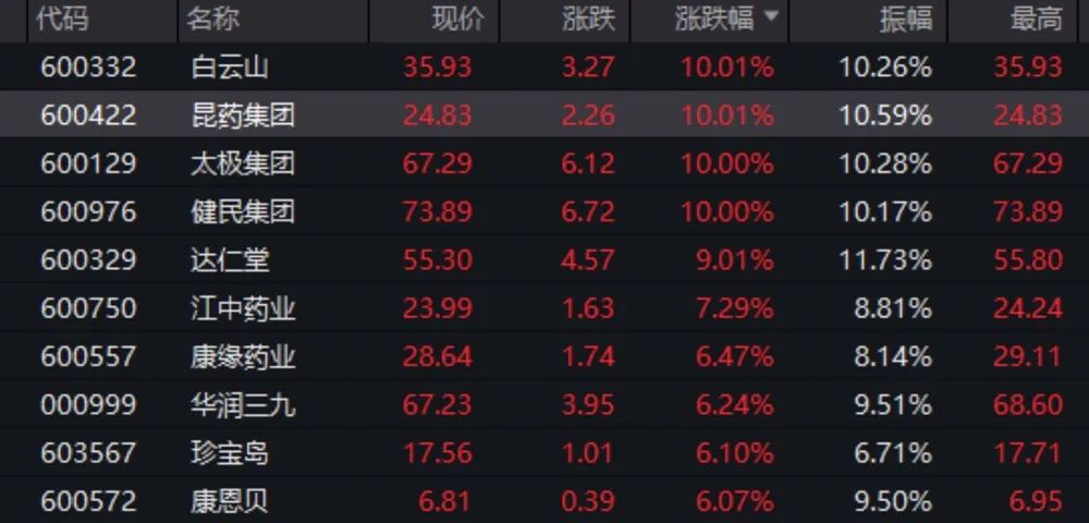 A50暴拉!A股再迎多项利好