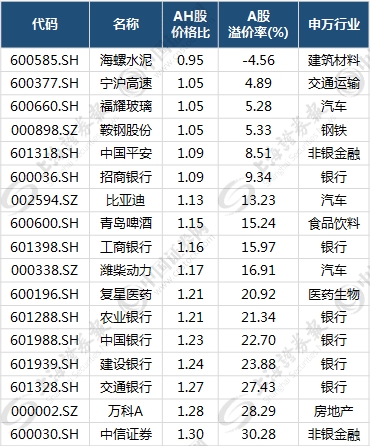 多只H股近日翻倍 对应A股节后会否联动上涨？
