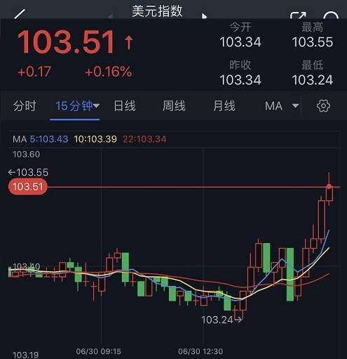 印度股市突遭史诗级大抛售！资金流向中国？国际投行集体发声：超配A股