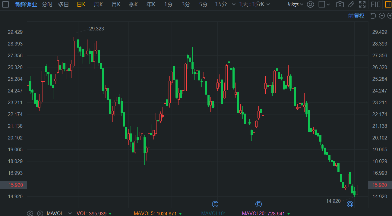 港股持续吸引外资 摩根大通频频增持