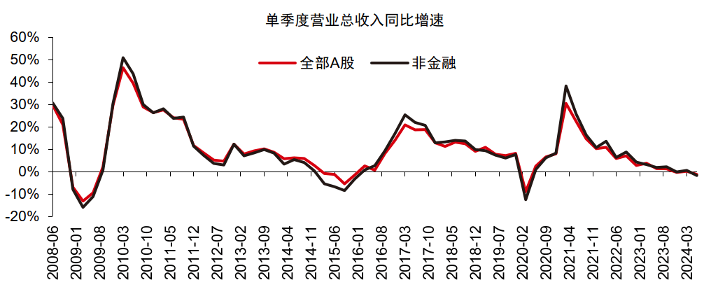 A股正迎来信心快速修复黄金期 投资积极性增强