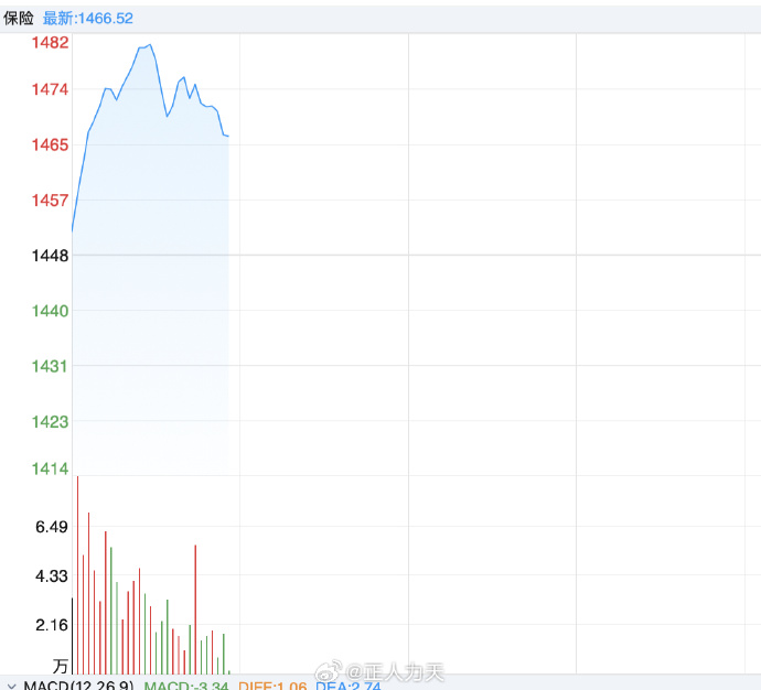 十大券商看后市|乐观预期继续推高A股,脉冲式上涨短期或持续