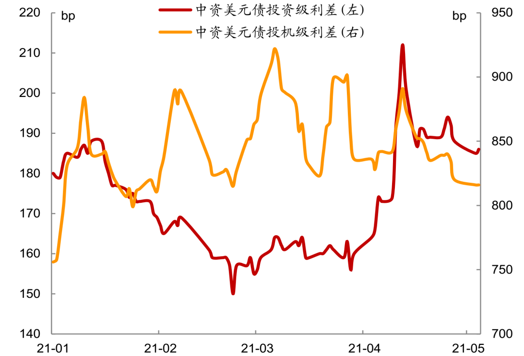 亚洲信用债每日盘点(10月8日):中资美元债投资级整体较为稳健,交易活跃
