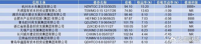 亚洲信用债每日盘点(10月8日):中资美元债投资级整体较为稳健,交易活跃