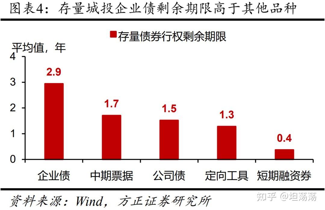 发改委透露专项债新动向:扩大支持范围 项目审核适度放权
