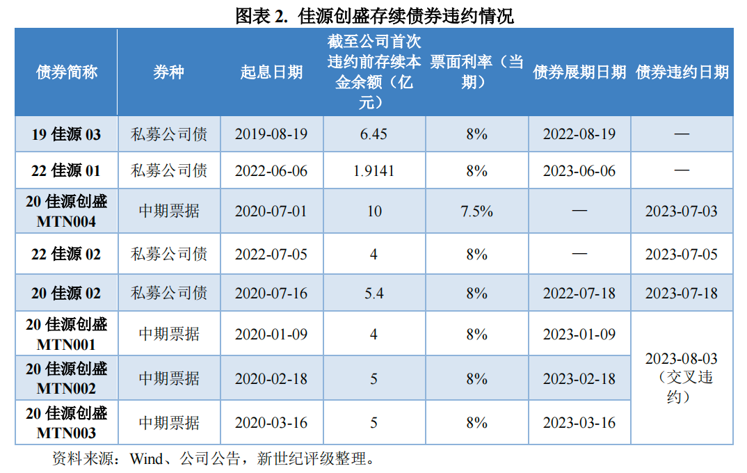 21平湖城投MTN003：回售金额5.3亿元，全部完成转售