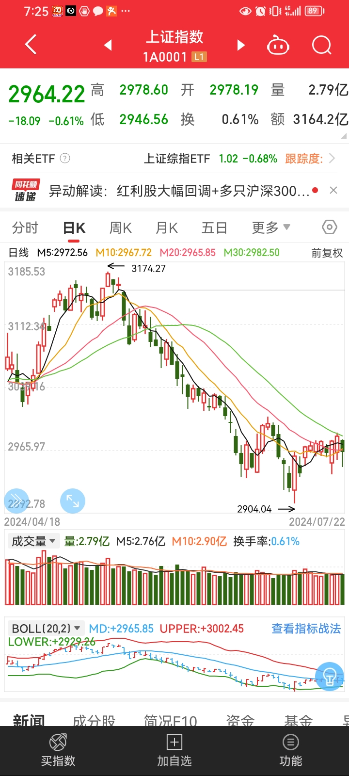 金融管理部门已进行窗口指导：银行信贷资金严禁违规进入股市
