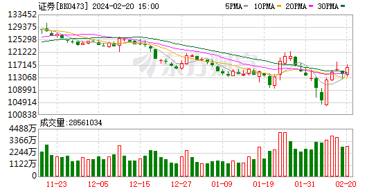 A股继续暴涨,多个券商App又被“挤爆”:交易、行情、银证转账功能出现卡顿