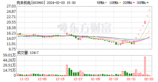 A股继续暴涨,多个券商App又被“挤爆”:交易、行情、银证转账功能出现卡顿
