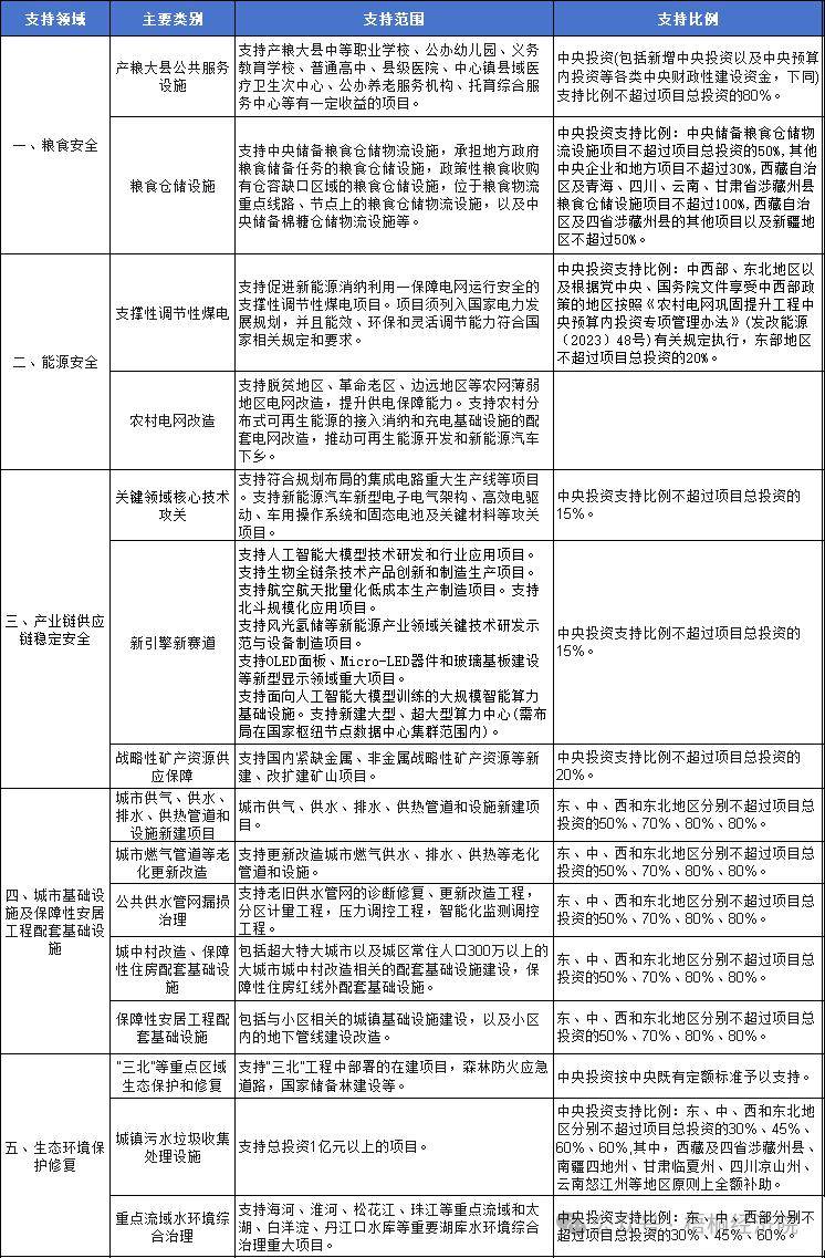 魏琪嘉:继续发行超长期特别国债并优化投向有利于打通经济循环堵点