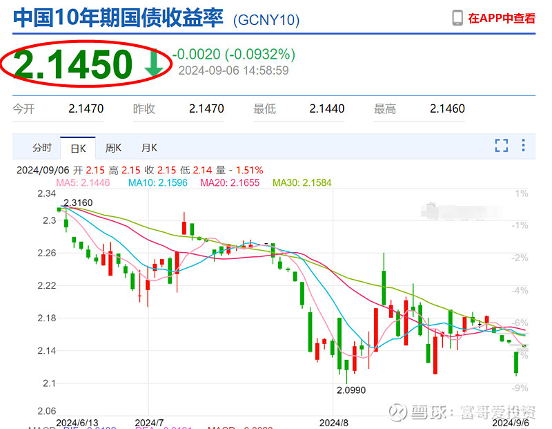 债市日报：10月8日