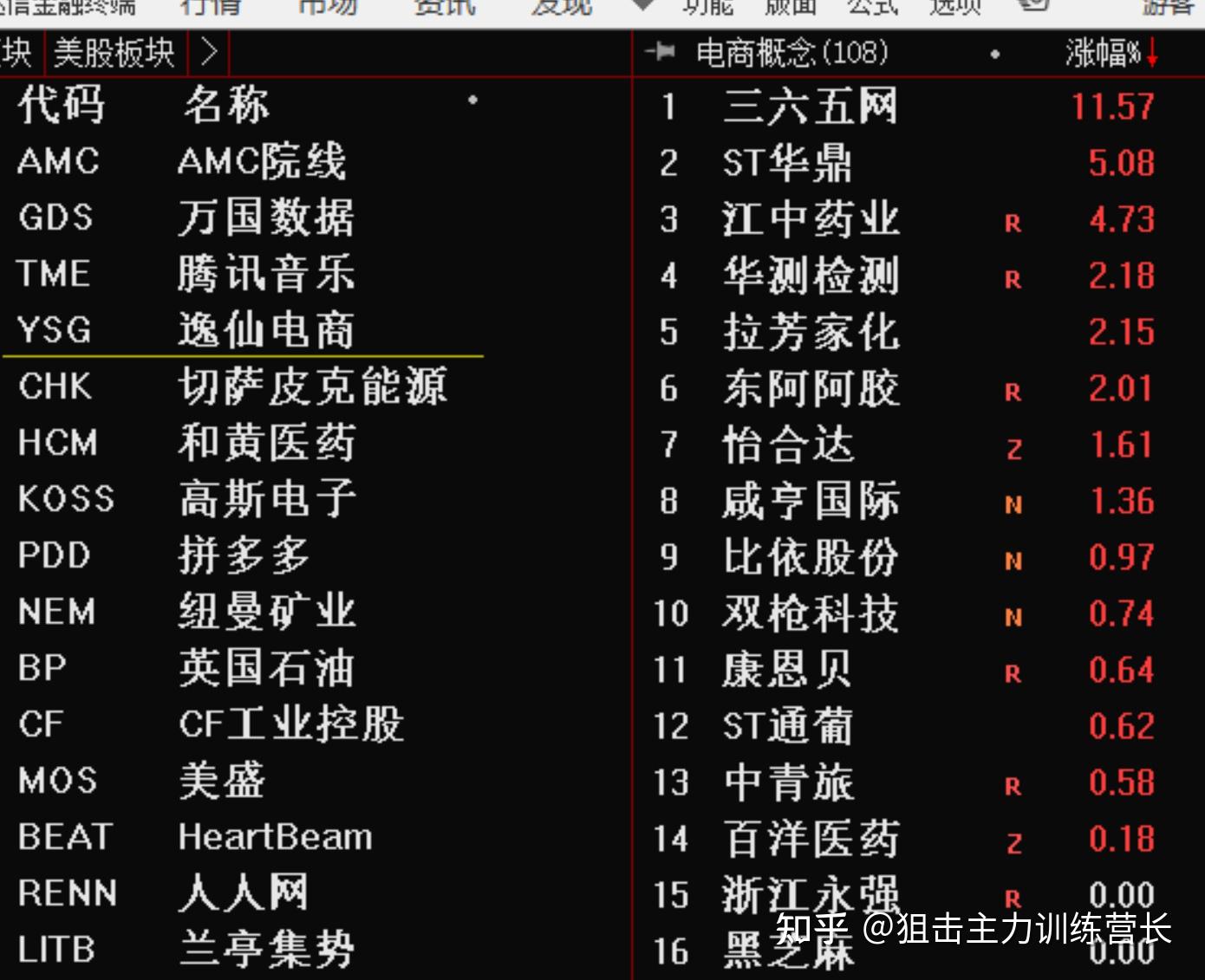 中证转债指数收涨2.26%，494只可转债收涨