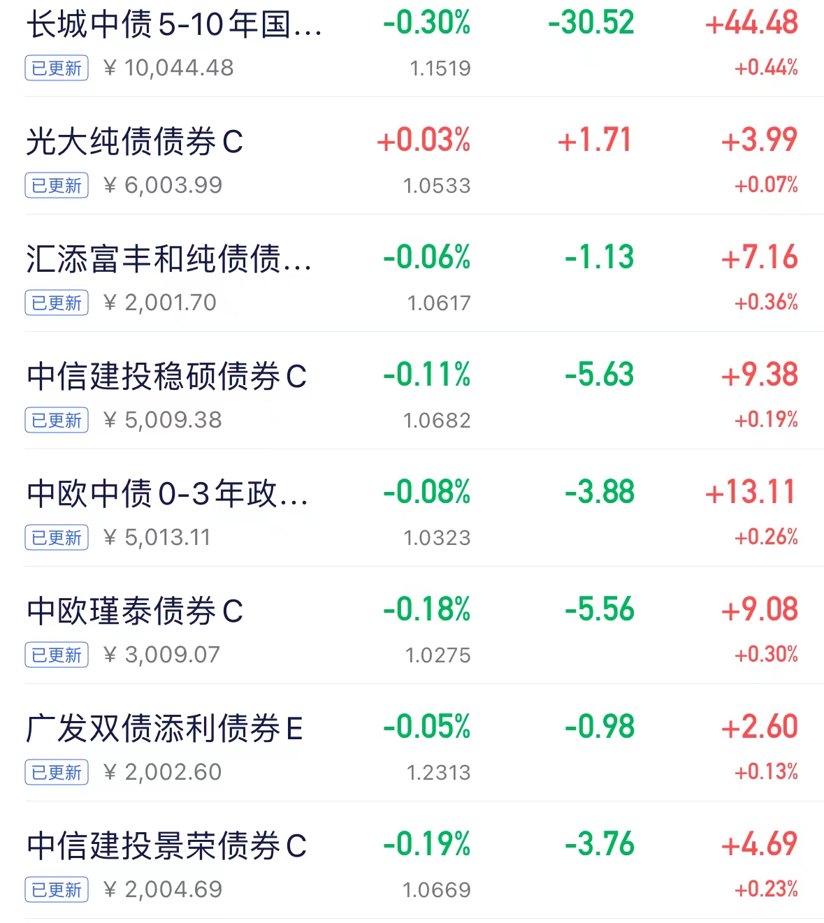 债市日报：10月8日