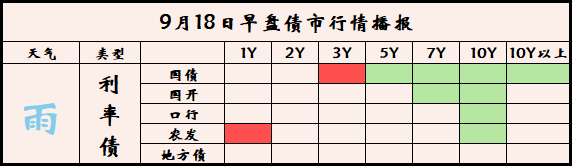 债市日报：10月8日