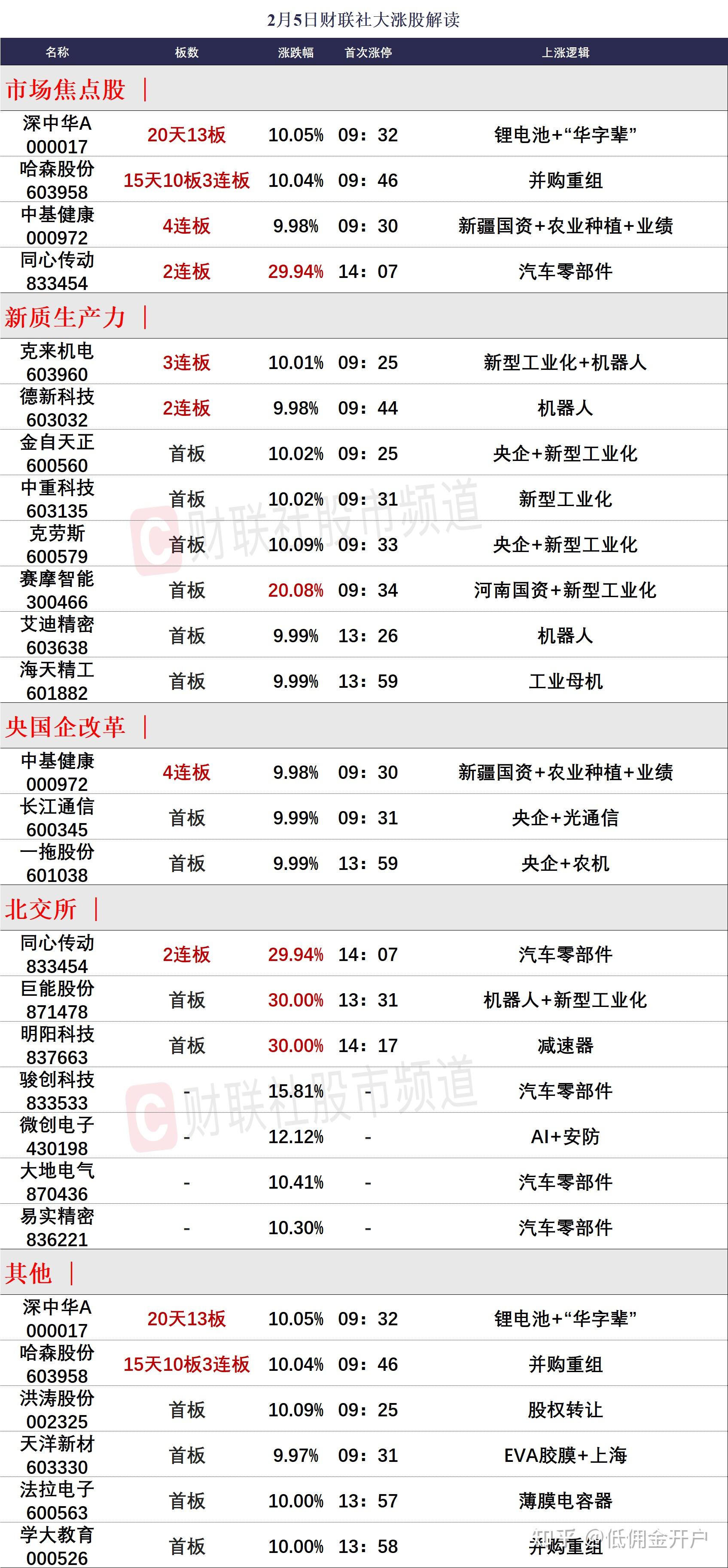 转债市场日成交突破1500亿元创年内新高 多达8只转债20cm涨停
