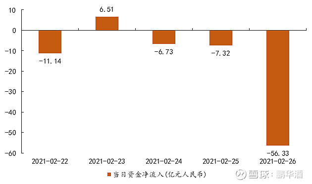 债市收盘|发改委召开新闻发布会 10年国债利率抹平节前下行幅度 日内达2.22%