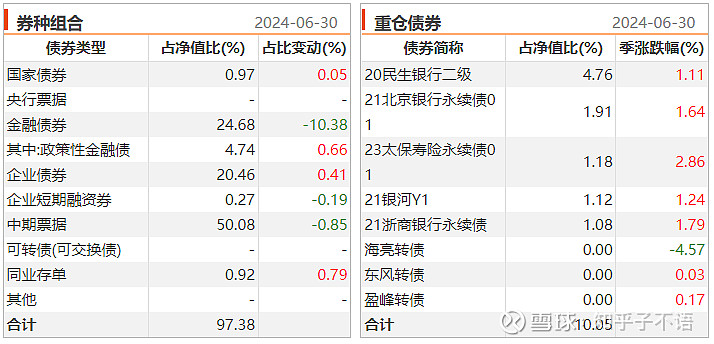 海外降息预期回落 美债基金重仓品种价格纷纷走低 国内债市或仍未到反转之时