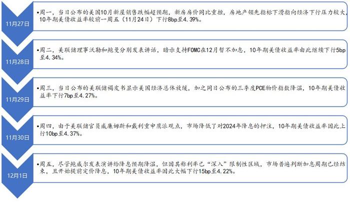 海外降息预期回落 美债基金重仓品种价格纷纷走低 国内债市或仍未到反转之时