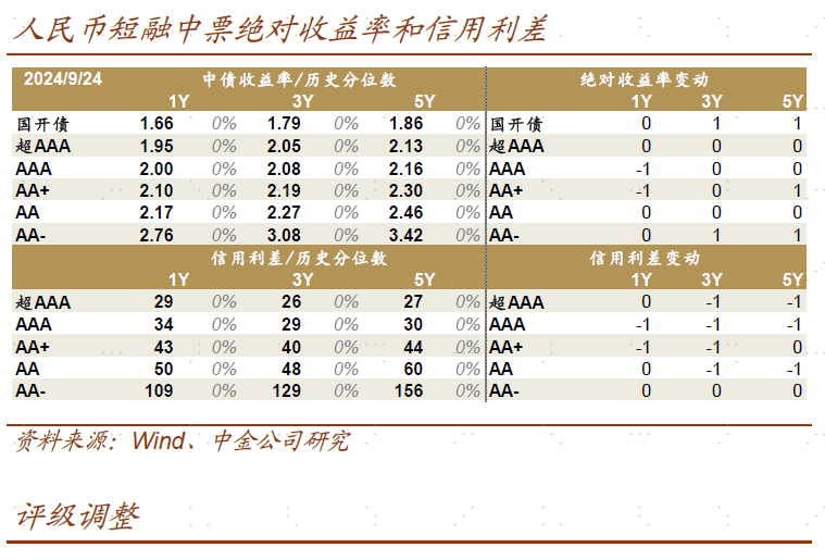 债券市场 跷跷板效应凸显 企稳仍需时日