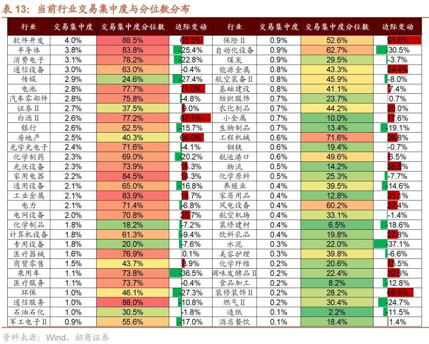 债券市场 跷跷板效应凸显 企稳仍需时日
