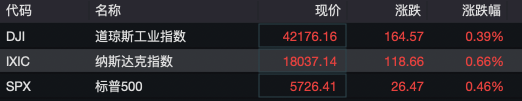 非农数据重挫降息预期 10年期美债收益率重返4%