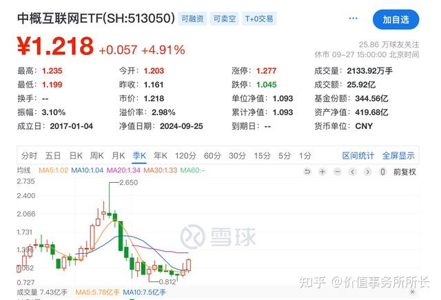 看好中国资产中长期表现 外资持续流入！