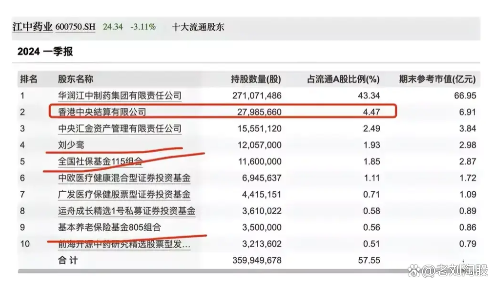 看好中国资产中长期表现 外资持续流入！