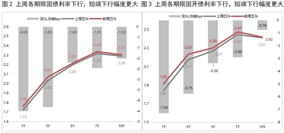 节后债市展望、9月PMI数据、解读城投“退平台”| 债圈大家说10.08