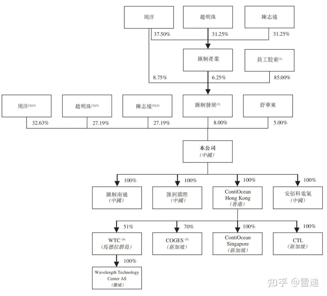 闪回科技再次冲刺港股上市 三年半亏损超2.8亿元