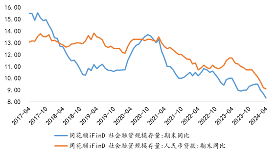 节后债市展望、9月PMI数据、解读城投“退平台”| 债圈大家说10.08