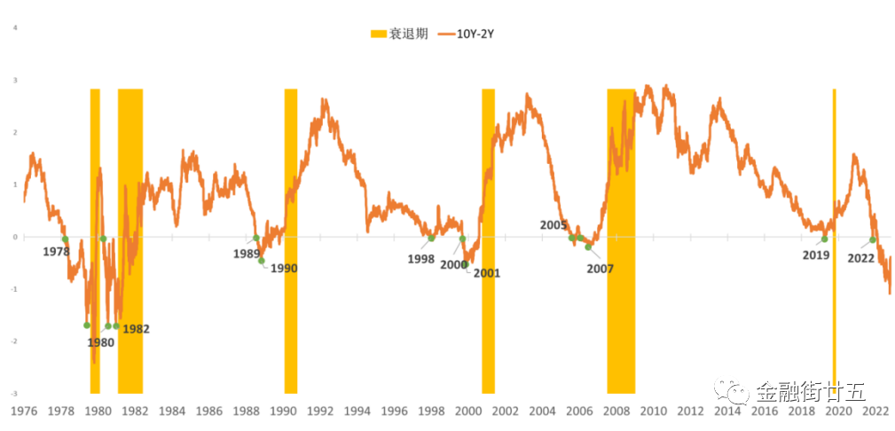 10年期美债收益率连续两日站在4%上方
