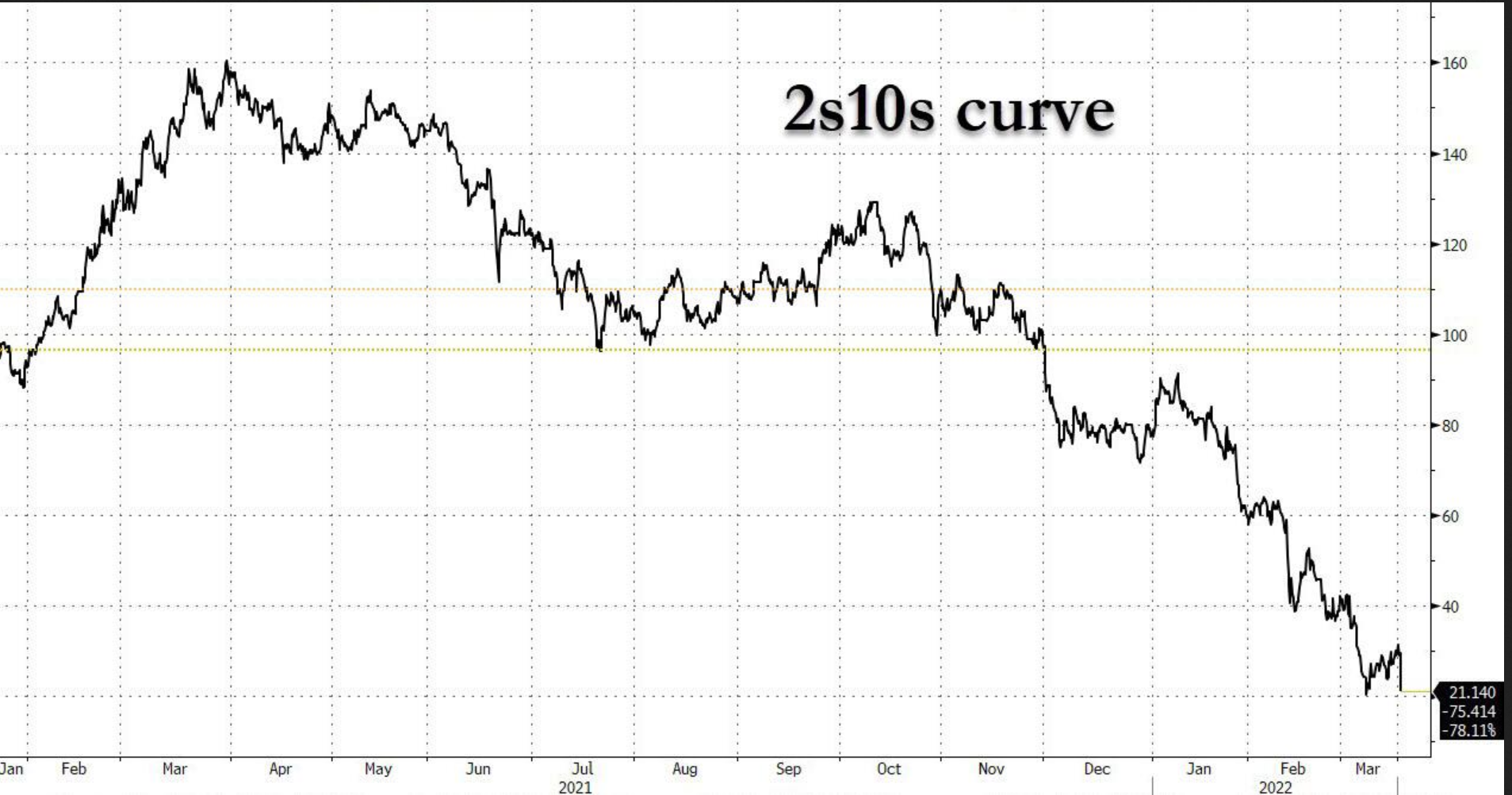 10年期美债收益率连续两日站在4%上方