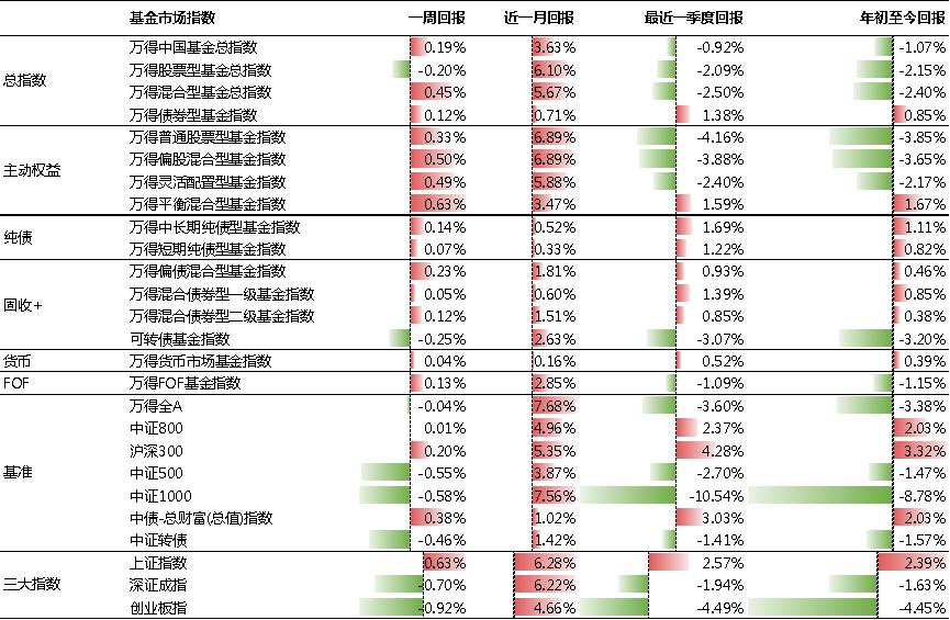 财联社债市早参10月9日|发改委表示明年继续发行超长期特别国债；转债市场日成交突破1500亿元创年内新高