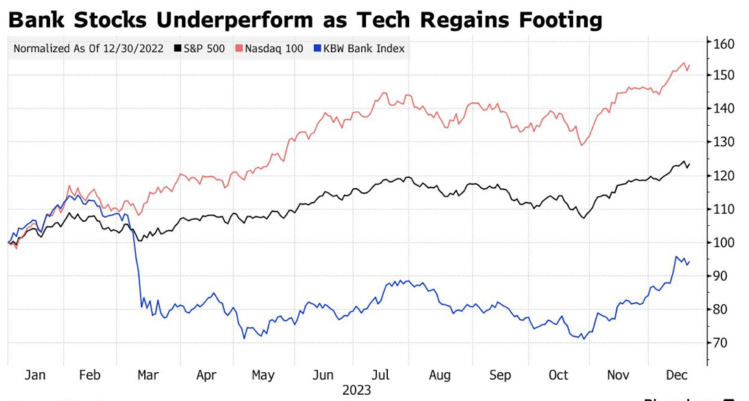 美联储大幅降息预期消失 美债空头押注开始出现