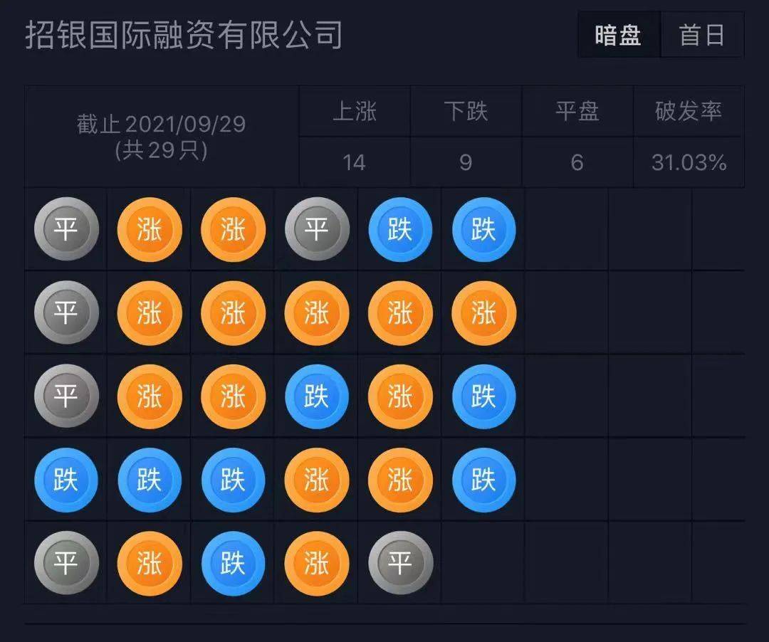 货拉拉第四次递表港交所