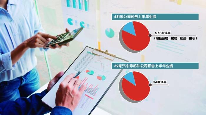 多家A股公司三季报预喜