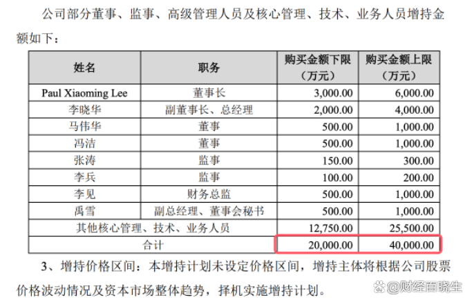 股价上涨、稳信心决心不改 A股公司新一波“回购增持潮”来了