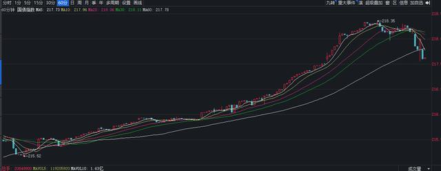 跷跷板效应凸显 债市小幅反弹