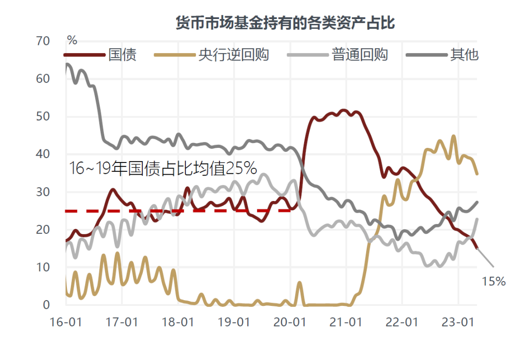 解码互换便利新工具:“以券换券”不会导致央行扩表 或与二级市场买卖国债相辅相成